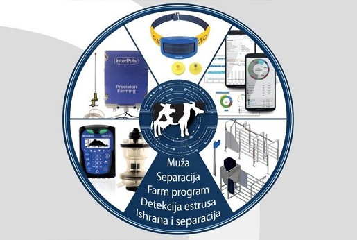 MyFarm sistem za praćenje stada