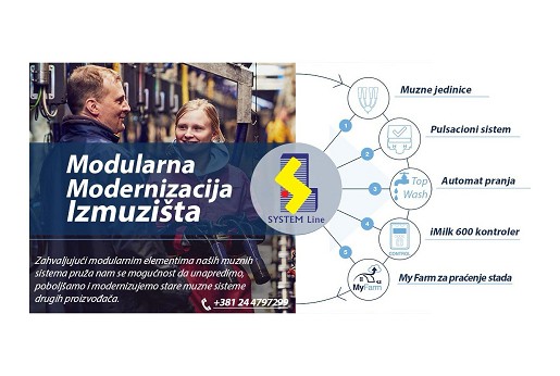 Modernizacija izmuzišta