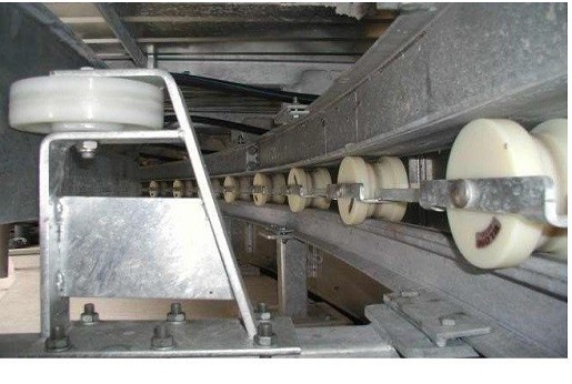 Načina rada roto platforme