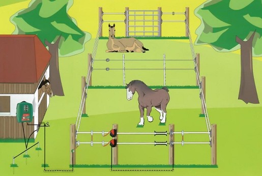 Električni pastiri – Važne karakteristike sistema