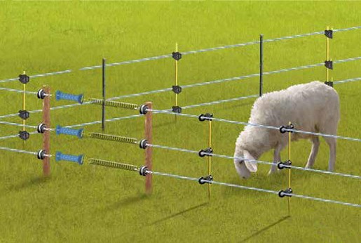 Elementi električne ograde za optimalan rad