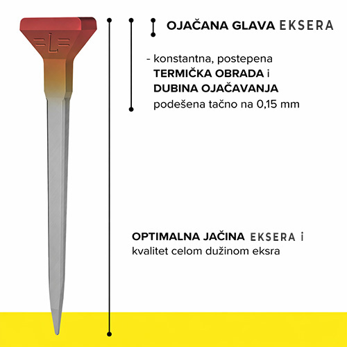HardTop ekseri za potkivanje konja – veća otpornost i duži vek trajanja