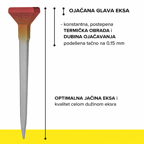HardTop ekseri za potkivanje konja