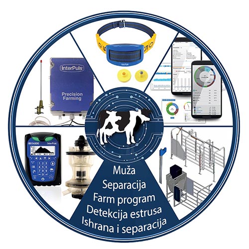 MyFarm sistem za praćenje stada