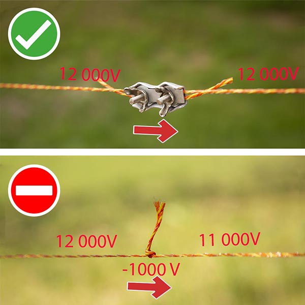 Kako se postavlja električni pastir?